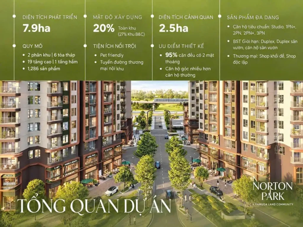 Bảng tổng quan dự án Norton Park: 7,9 ha, 6 tòa tháp 19 tầng, 1.286 sản phẩm
